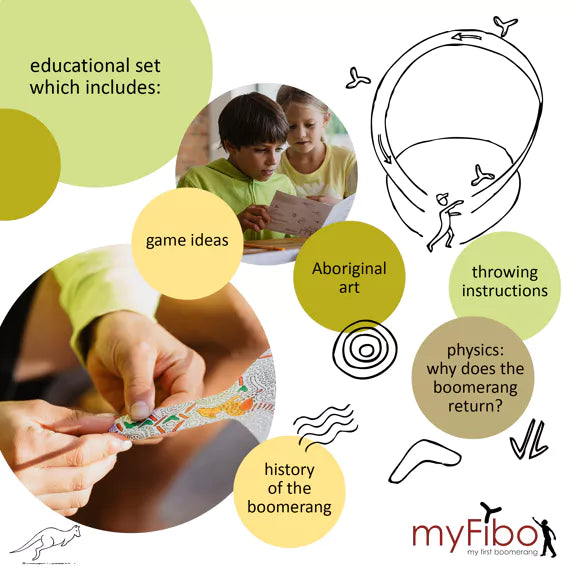 myFibo – my first Boomerang